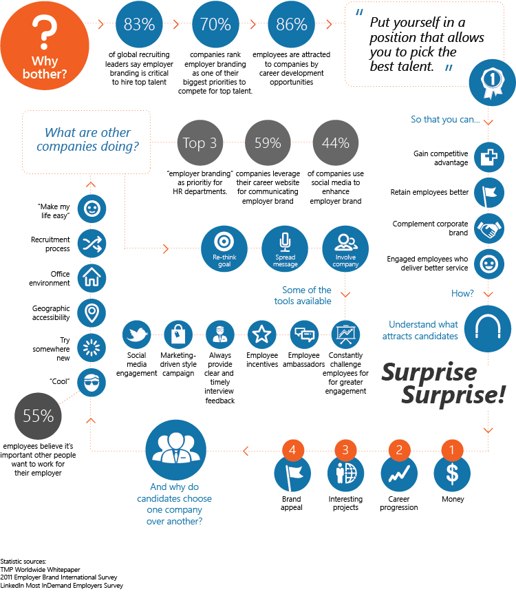 Emloyee-Value-Proposition-and-Employer-Branding-Recruitment2-01