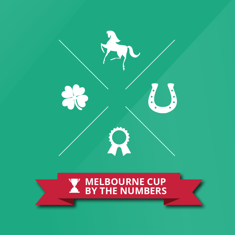 Melbourne Cup by the numbers