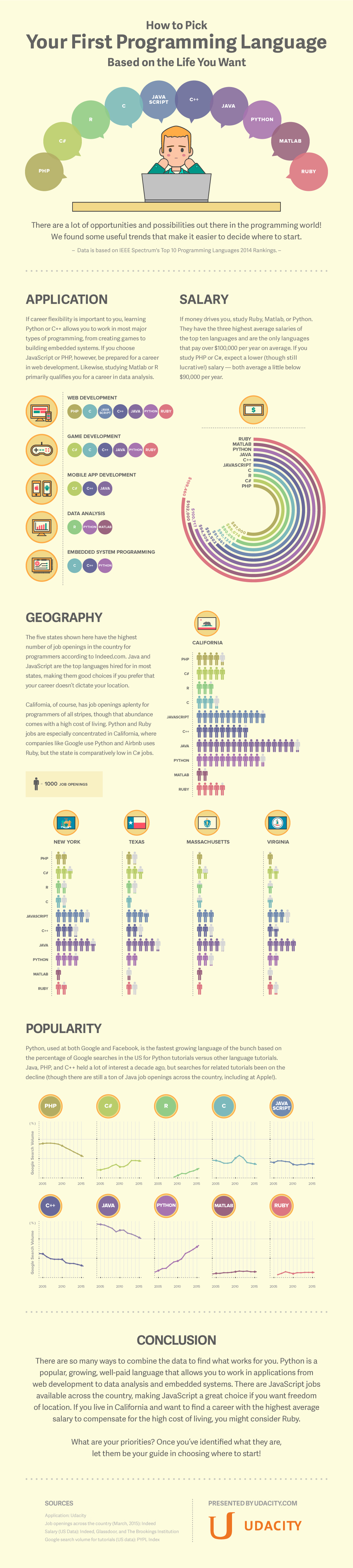 Which programming language should I learn code coding infographic