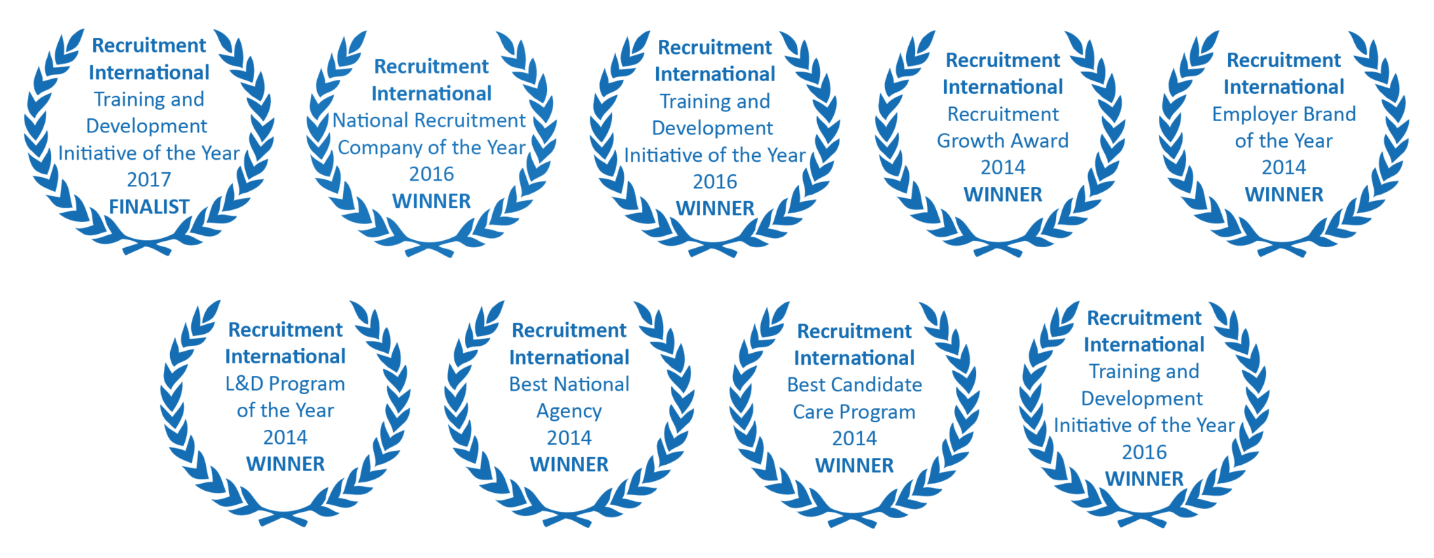 recruitment international awards