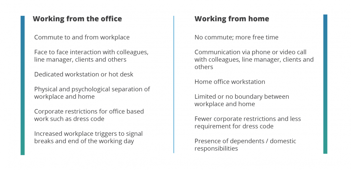 How to work from home more effectively